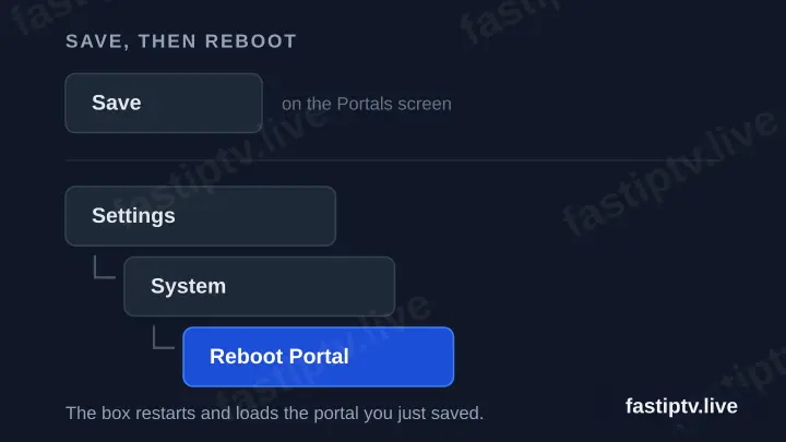 Diagram showing Save on the Portals screen, then Settings, System and Reboot Portal.